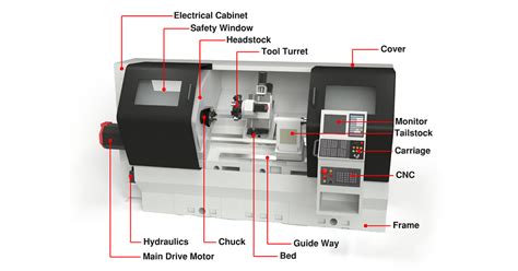 Top 5 OEM Copper CNC Lathe Parts: A Comprehensive Guide